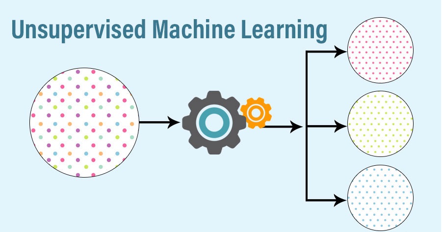 Unsupervised Learning Algorithms